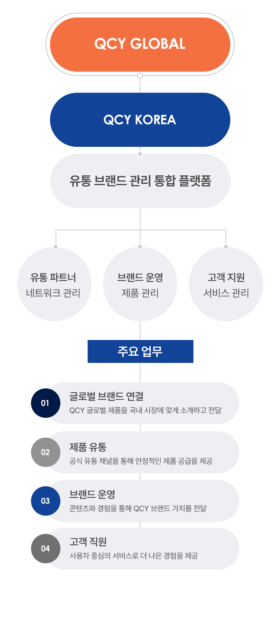 ������ �̹���